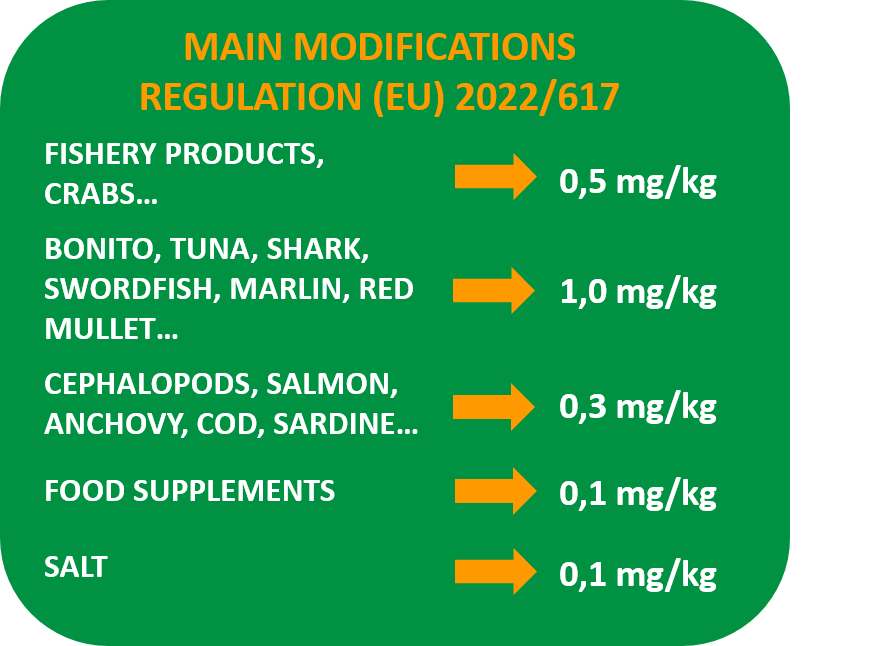 Main changes (EU) 2022/617 Main modifications Regulation (EU) 2022/617