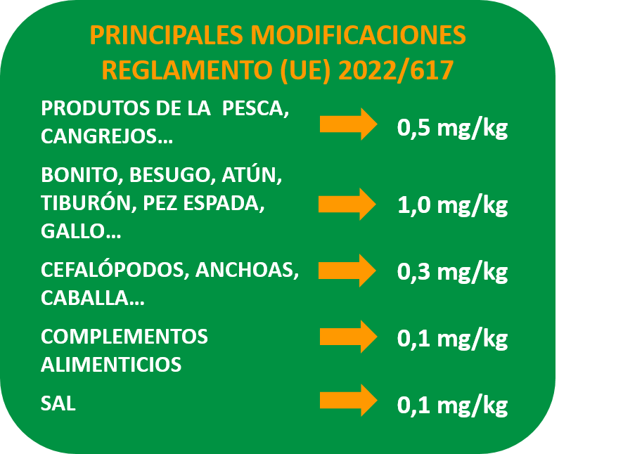 Principales modificaciones reglamento (E) 2022/617 Principales modificaciones reglamento (E) 2022/617
